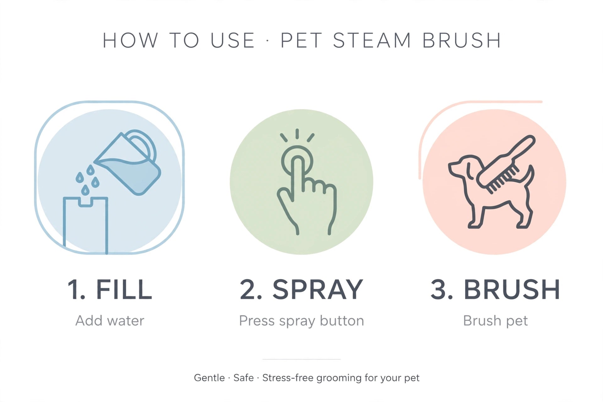 NORDTASS LUMI Steam Spa Borsten how to use guide – 3 steps: fill with water, press spray button, brush your pet
